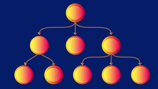A graphic representation of the Nice Classification system, showing different categories and their corresponding numbers, visually organized like a mind map or a tree structure.