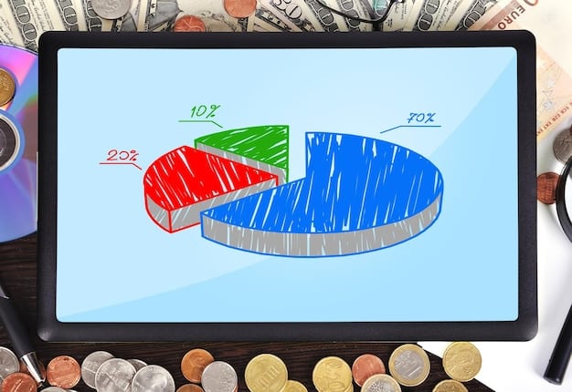 A pie chart showing the breakdown of fixed and variable costs in a business, with labels and percentages clearly visible, emphasizing cost management.