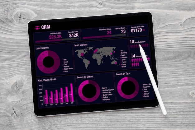 A digital dashboard displaying market research data, including charts, graphs, and statistics related to the Mexican market. The dashboard is visually appealing and easy to understand, highlighting key trends and insights