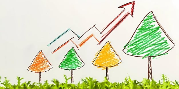 A graph showing the increase of social impact investments over the past few years, with projections for continued growth in 2025 and beyond. The graph should include labels indicating the growth rates and the types of social enterprises attracting the most investment.
