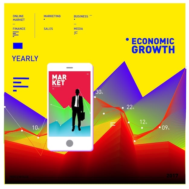 A graph showing the increase in ROI from programmatic advertising over a period of time in Mexico, with a projected increase of 15% in the first quarter of 2025.