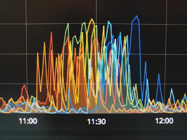 A dashboard displaying various acquisition metrics, such as organic traffic, referral traffic, and social media traffic, with clear visualizations and trend lines.
