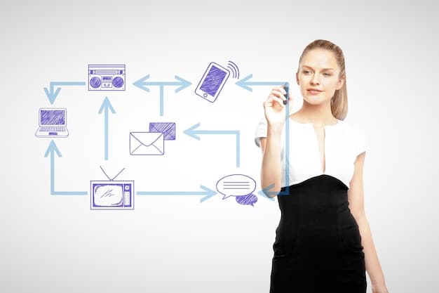 A graphic showing a marketing automation workflow with various stages like email marketing, social media, and CRM integration. The graphic should have a modern, tech-focused design.