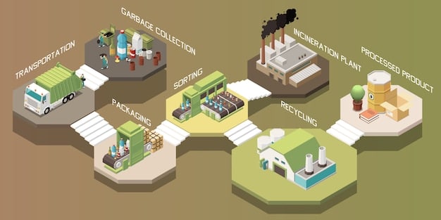 A diagram illustrating a sustainable supply chain, showing green energy, efficient transportation, and minimal waste.