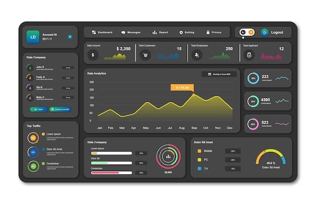 A clean and modern dashboard interface of an ERP system, displaying key performance indicators (KPIs) such as sales figures, inventory levels, and customer satisfaction scores. The interface should be intuitive and user-friendly, showcasing the system's ability to provide actionable insights at a glance.