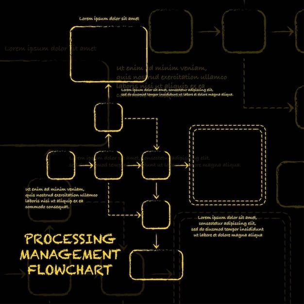 A flowchart illustrating the steps of a digital process, with arrows pointing to different stages like data input, automated processing, and digital output.