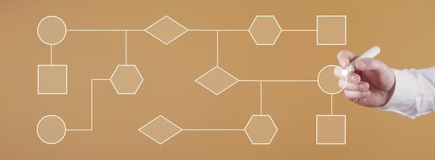 A flowchart illustrating stages in new product development. The flow chart is labelled with keywords like 