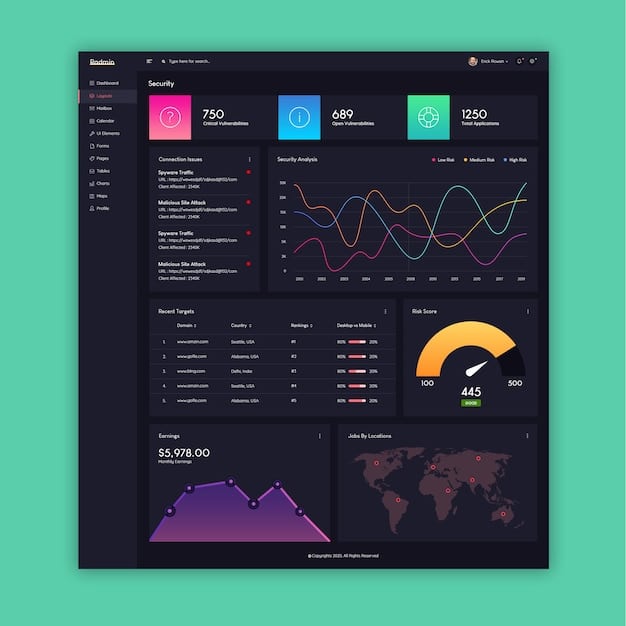 A dashboard interface displaying the analytics of Tiendas Yepas' digital marketing campaigns. Key metrics such as click-through rates, conversion rates, and customer acquisition costs are clearly visible, along with visualizations of customer segmentation and engagement.