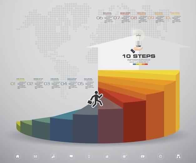 A graph illustrating the reduction in carbon footprint of Cemex over the past 5 years, showing a clear downward trend with specific numbers highlighting the 10% reduction.
