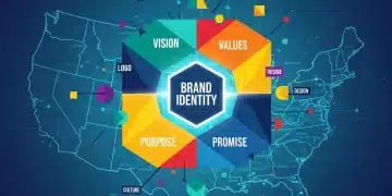 Modern graphic illustrating powerful brand identity elements converging for US market success.